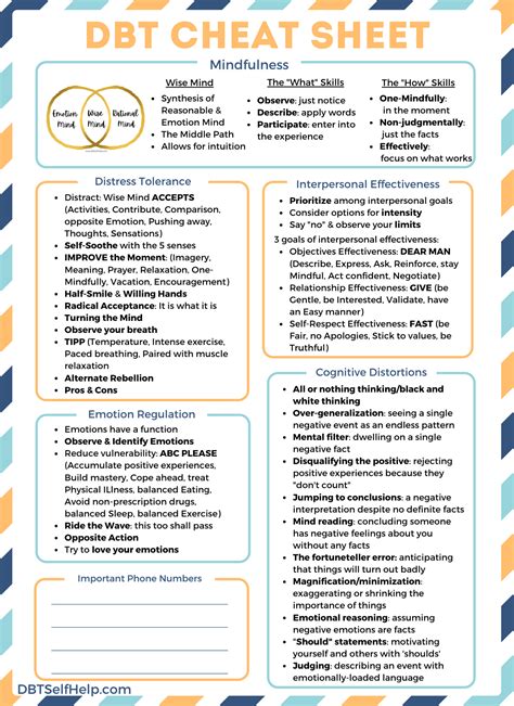 Dbt skills cheat sheet - DBT has a ton of acronyms that are many skills or steps contained in a single word. For example, IMPROVE is a Distress Tolerance acronym skill. Each letter in the word 'improve' stands for a part of the skill. In this case, you can choose whatever part of the skill, or which letter, you want to use.